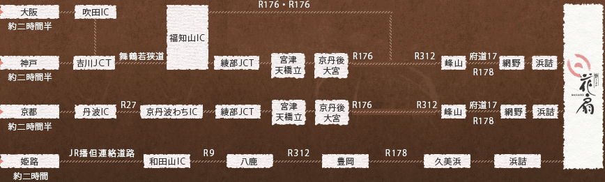 お車での工程図