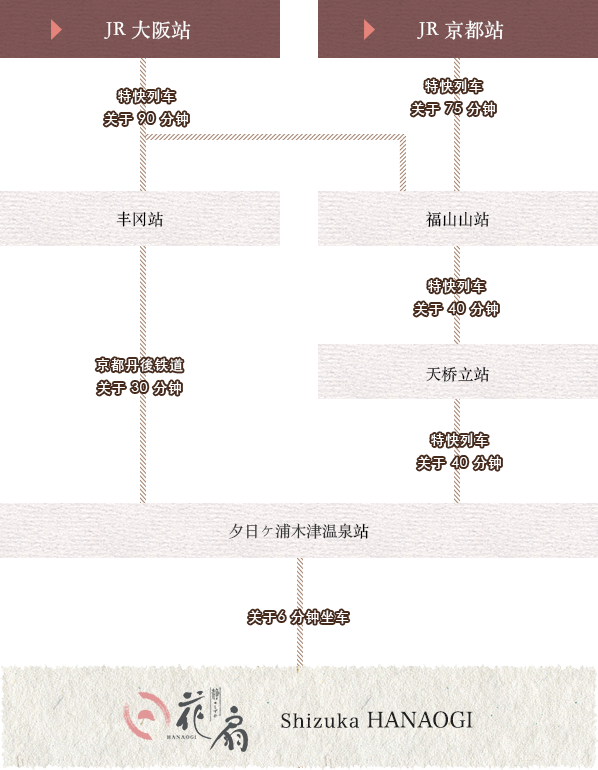 交通路线 地图