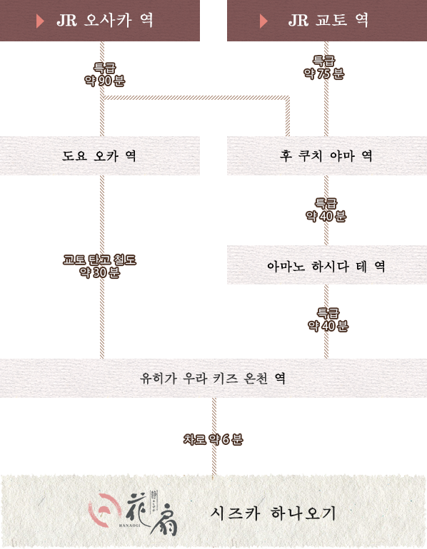 오시는 길