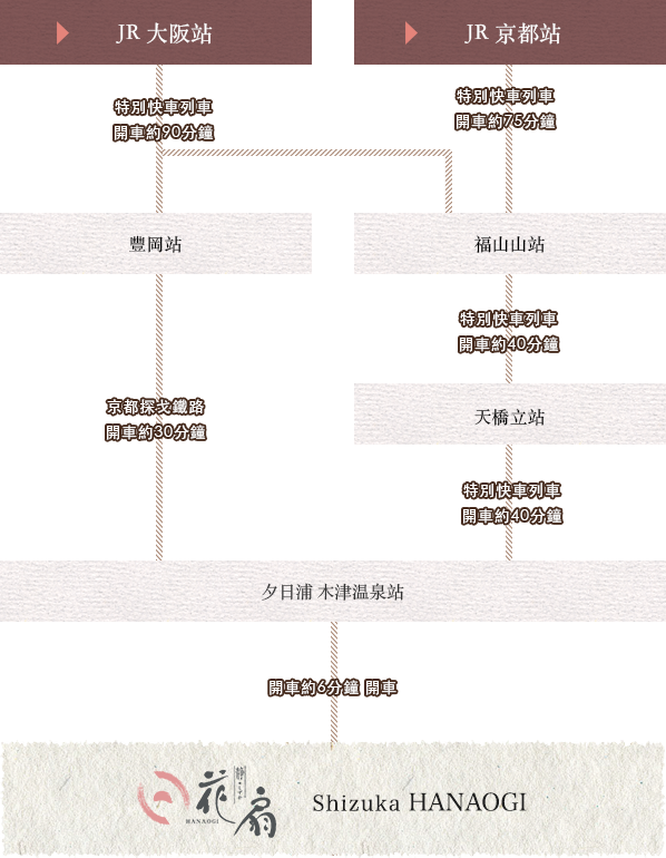 交通方式 地圖