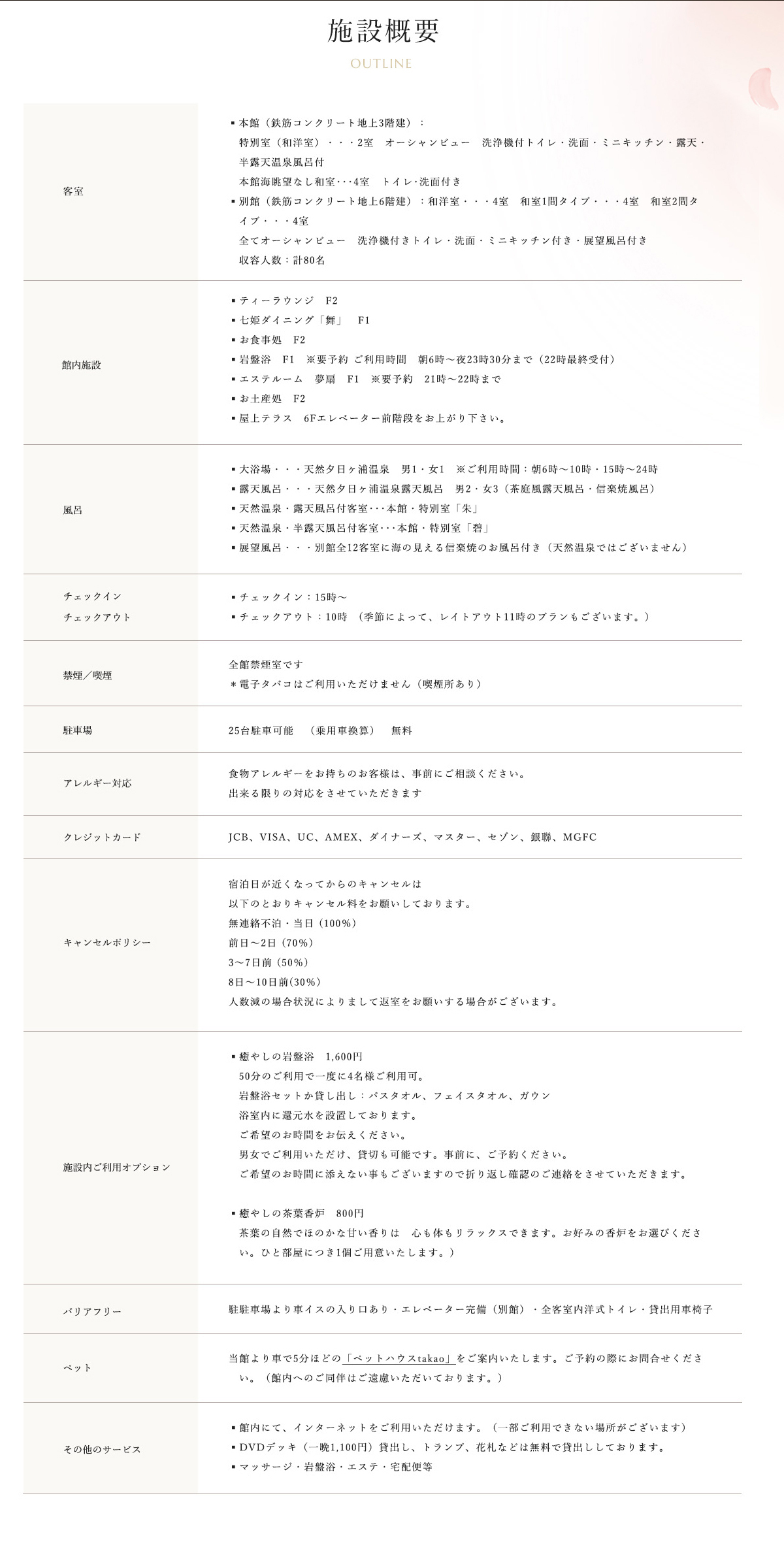施設概要